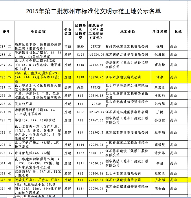 蘇州文明工地1